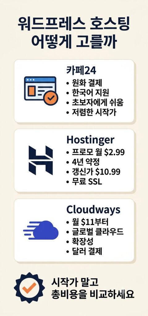 워드프레스 호스팅 선택 카페24 호스팅거 클라우드웨이즈 비교 흐름도