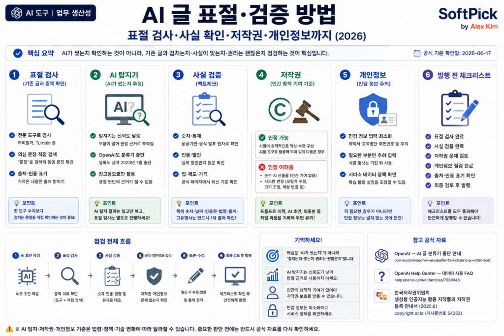 AI 글 표절·검증 전체 과정 한눈에 정리 인포그래픽