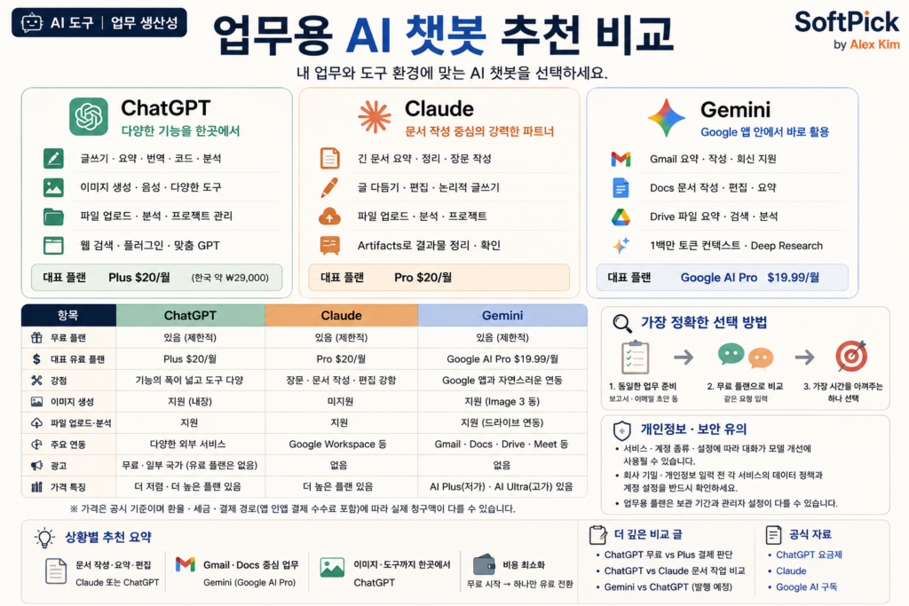 ChatGPT Claude Gemini 주요 기능·가격 비교