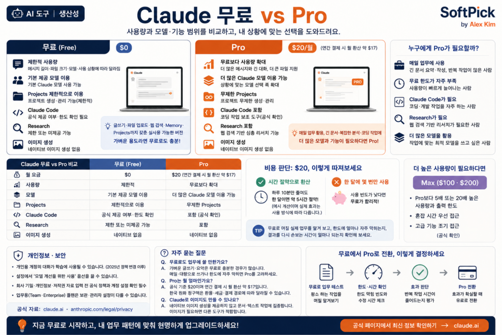 Claude 무료와 Pro 기능·플랜 비교