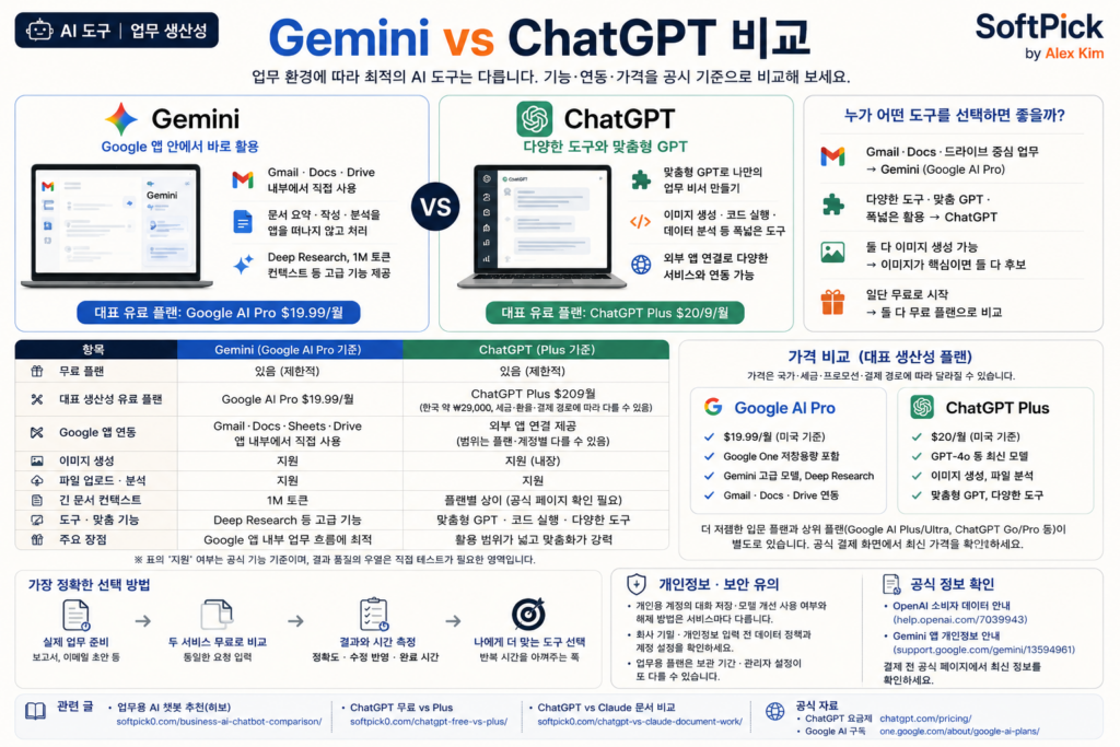 Gemini와 ChatGPT 기능·가격 비교 요약